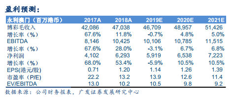 澳门今晚必开一肖一特,收益解析说明_私密款M40.713