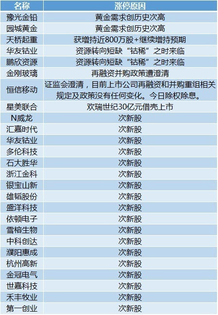 新澳门历史开奖结果查询,统计解答解释定义_透视版W69.138