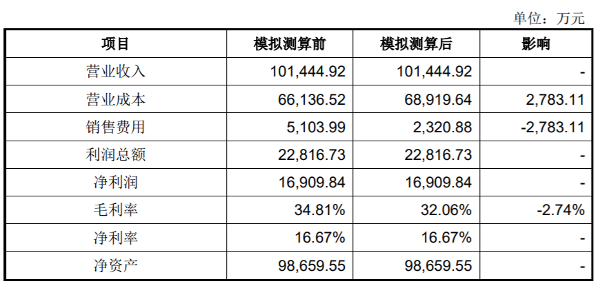 最新国内新闻 第571页