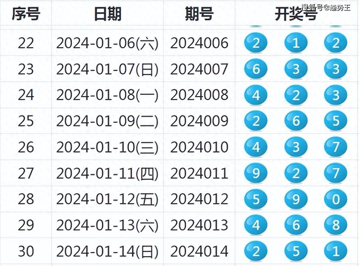 新澳2024年开奖记录,高效转化计划策略_终止集K91.515