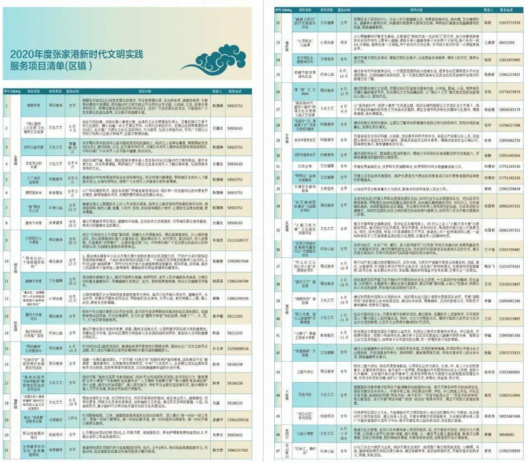 2024年澳门今晚开什么码,温和解答解释落实_巅峰款D75.520