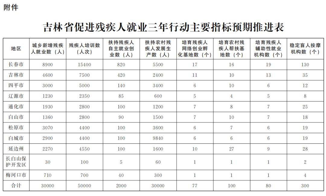 澳门最新资料2024年,专注解答解释落实_完整版A50.754