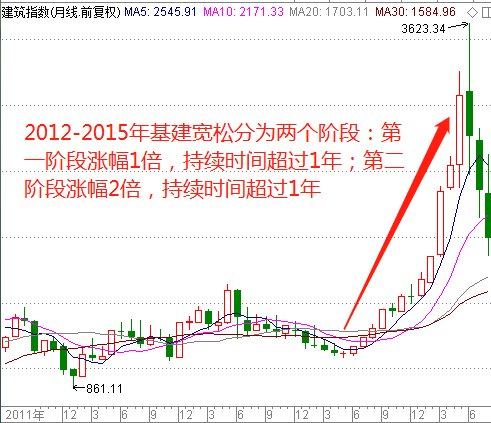 直击简析 第786页