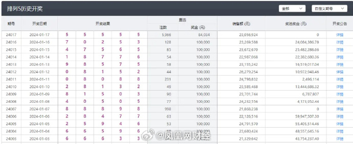 新澳今晚上9点30开奖结果,财务方案解析_精细版W54.409