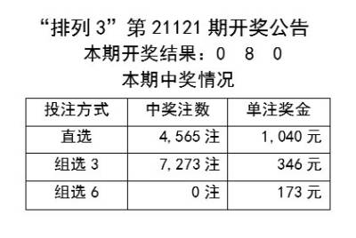 聚焦快读 第580页