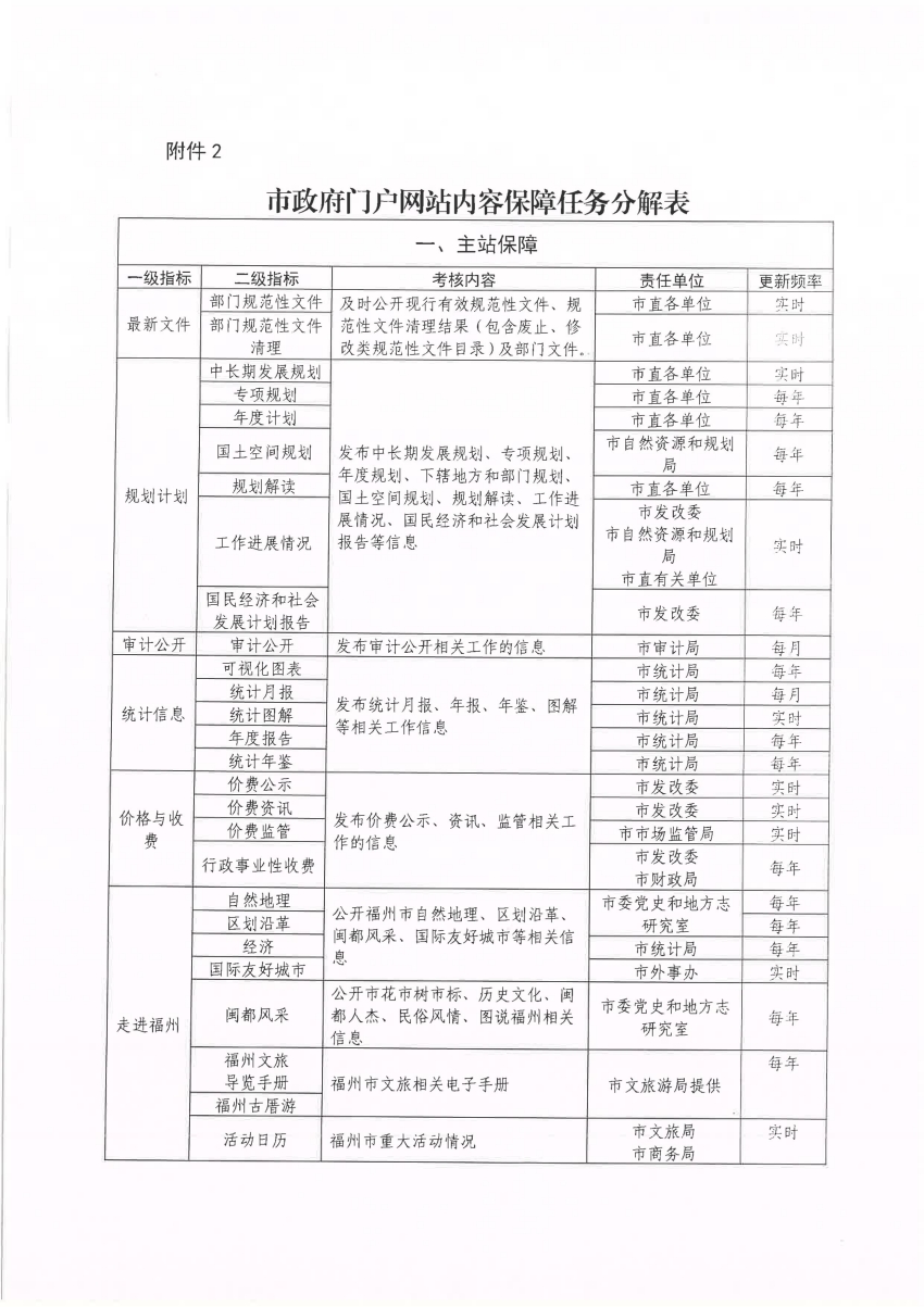 新澳门2024历史开奖记录查询表,实地考察分析数据_静态版L37.538