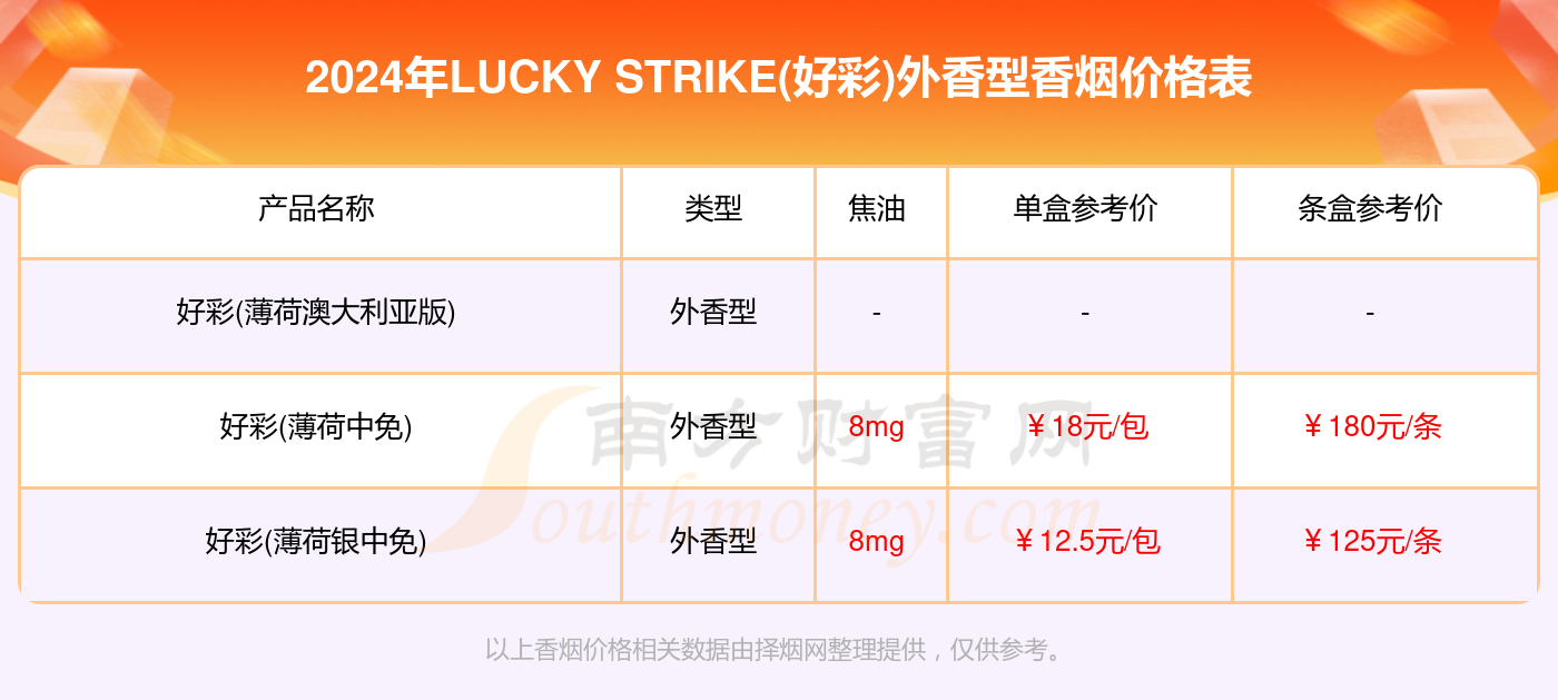 2024天天开好彩大全,实地验证解析数据_实验款R3.907