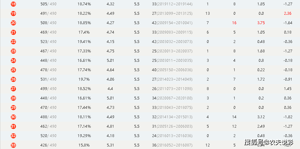 新澳门特码今晚开什么码,深入探讨现象解答解释_挑战型X52.372