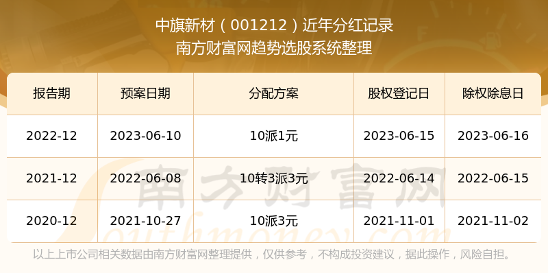 2024新澳门历史开奖记录查询结果,最新答案_复古版Z63.816