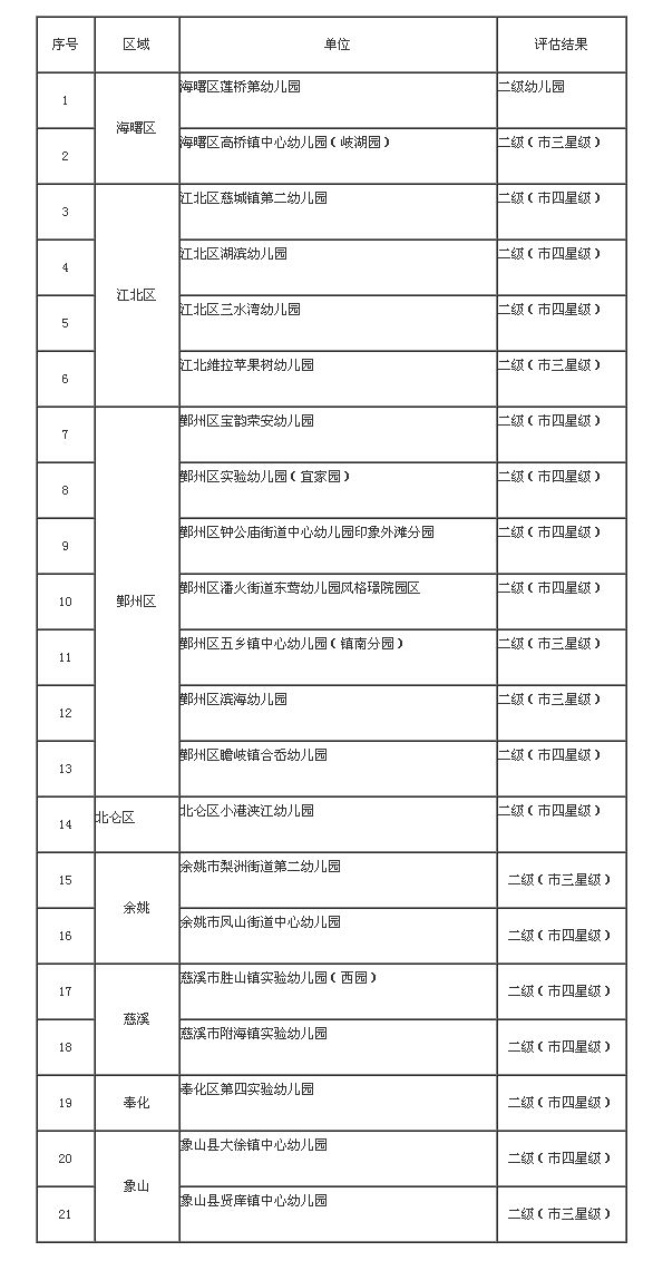 新奥门天天开奖资料大全,权威评估解答解释方法_银版60P76.573