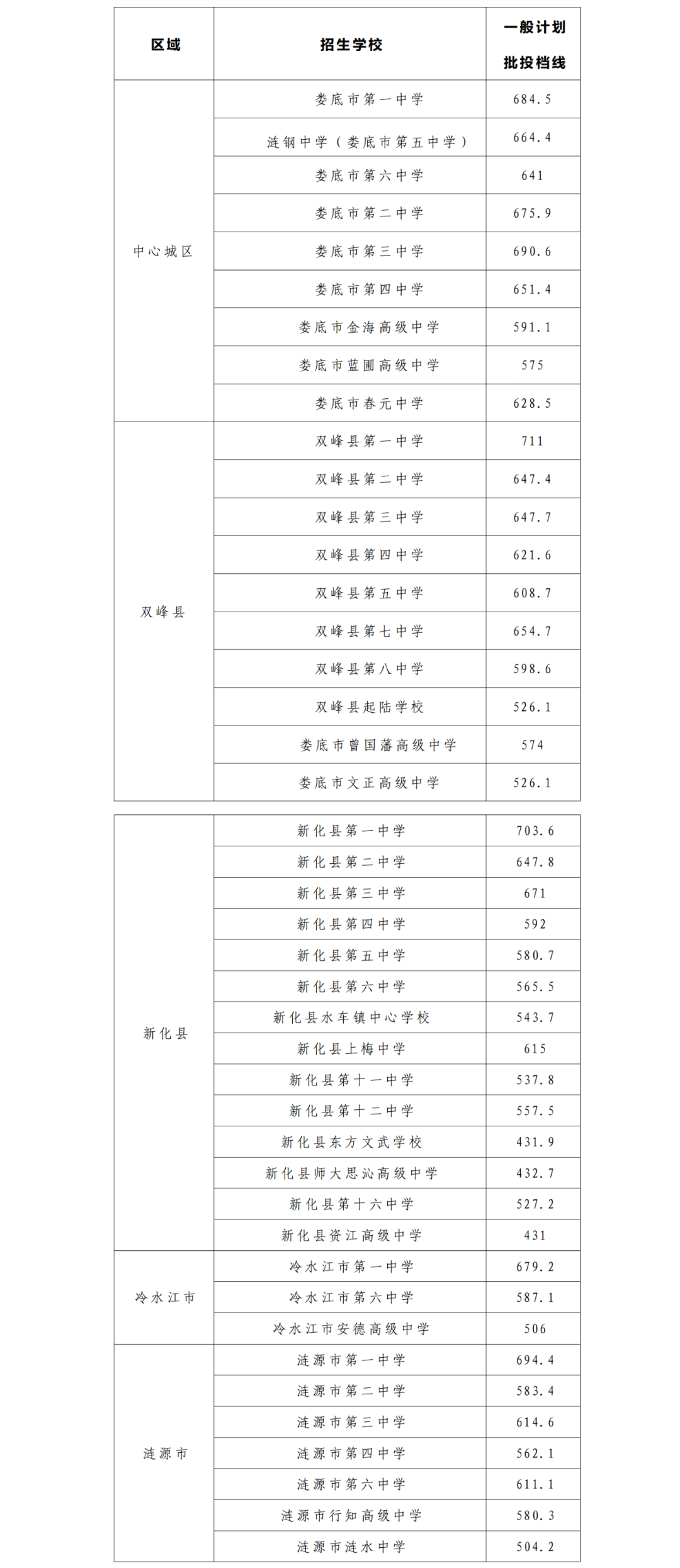 热点简报 第579页