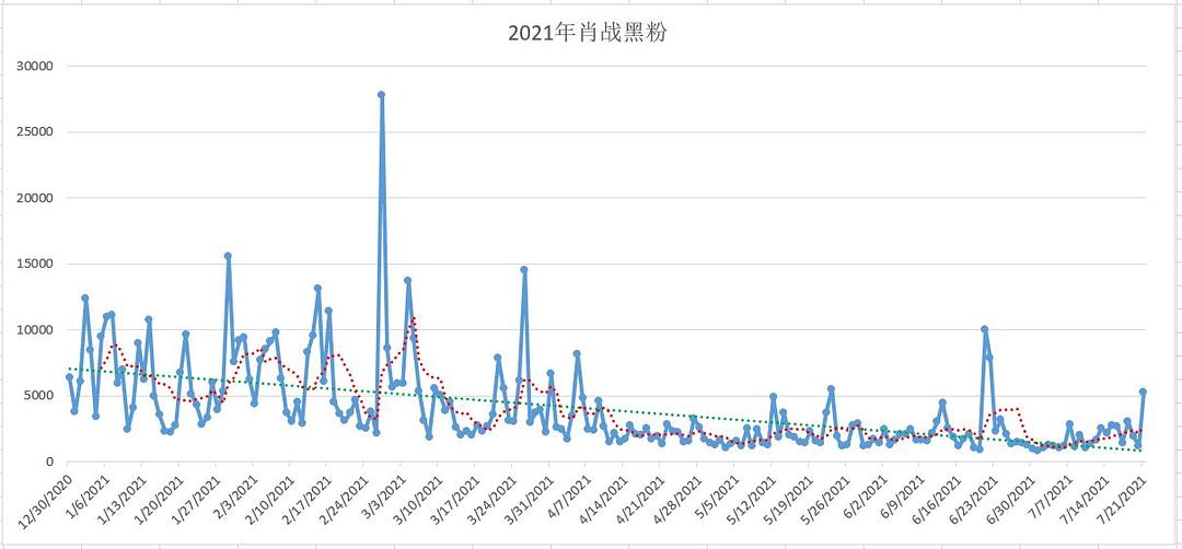 100%最准的一肖,深入执行数据策略_三维款X46.140