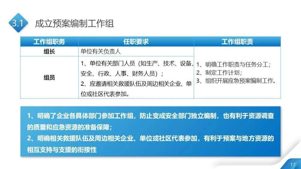 新澳正版资料免费提供,专业评估解答解释方案_挑战版U35.3