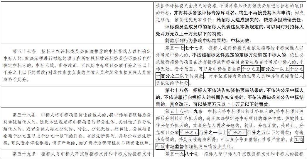 2024新澳免费资料大全penbao136,直观的解答落实方法_名人集M57.589