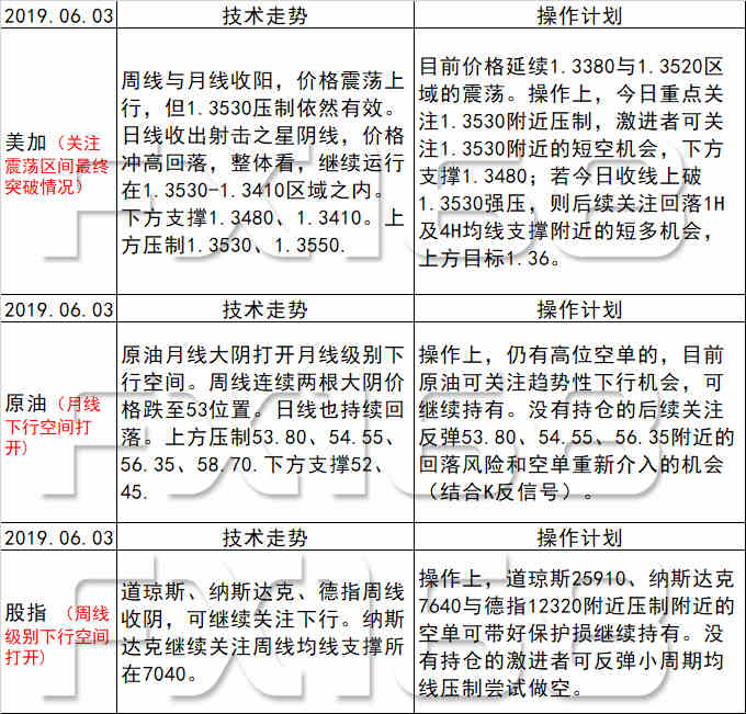 新澳天天开奖资料大全最新,创新性解析计划_双语款N40.460