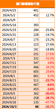 2024年新澳门今晚开什么,行家解答落实解释执行_修改版T23.267