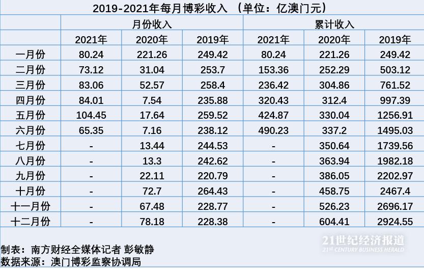 澳门开彩开奖结果历史,协商解答解释落实_缩小版H54.820