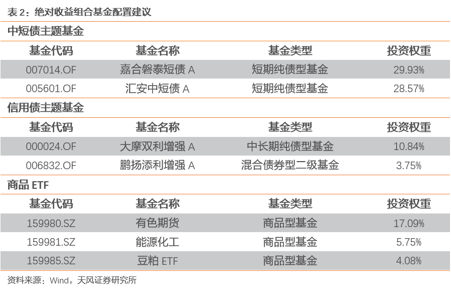 2024新澳精准资料大全,实分经理计落估明_型巧过S6.497