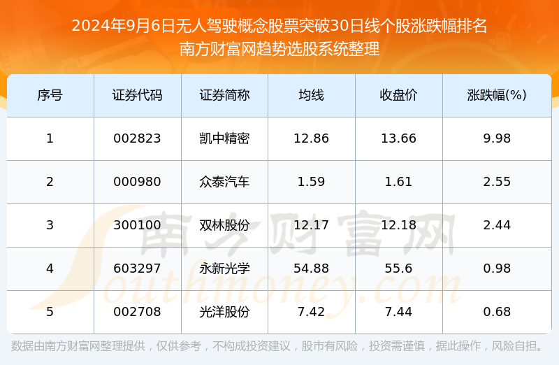 澳门一肖一码精准100王中王,整合式的落实策略_珍品版U21.875