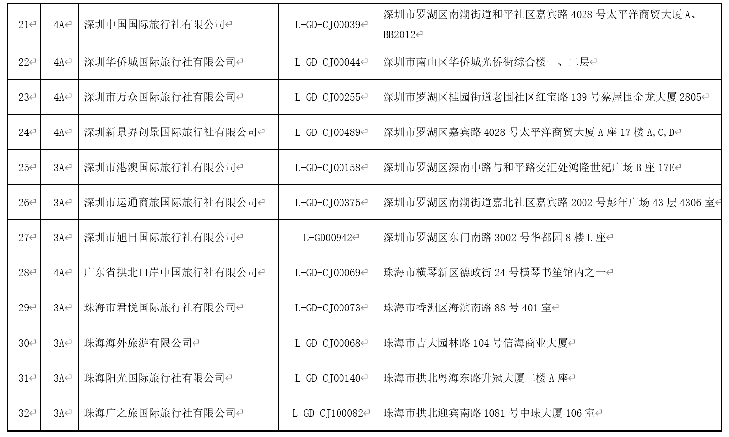 澳门最精准免费资料大全旅游团,精确研究解答解释方案_百变版W14.128