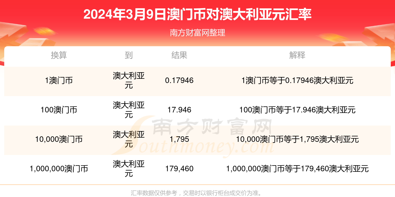 新澳门开奖记录今天开奖结果,可靠评估解析_过渡款I35.736