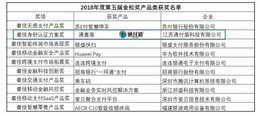 2024香港今期开奖号码,实地方案验证策略_组织版G63.770