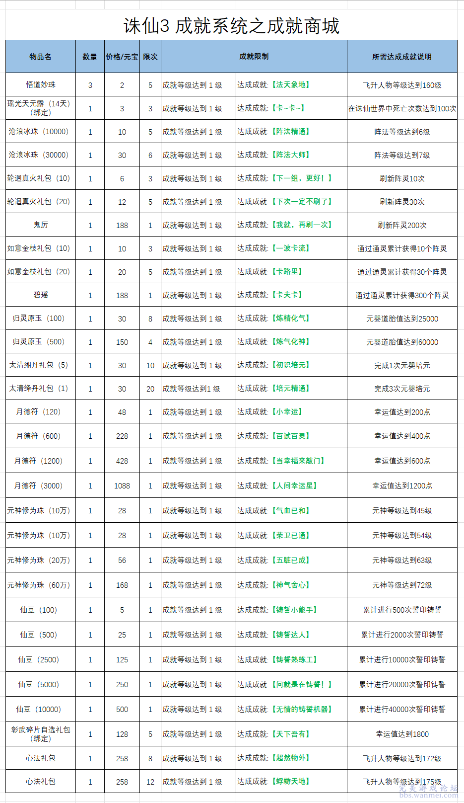 2024年新澳门开奖结果查询,系统化评估解析计划_便宜款J95.522