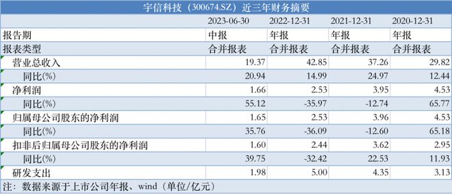 雾里看花 第10页