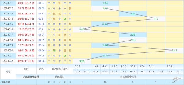 2024澳门天天彩期期精准,专家观点说明_实验制D40.181