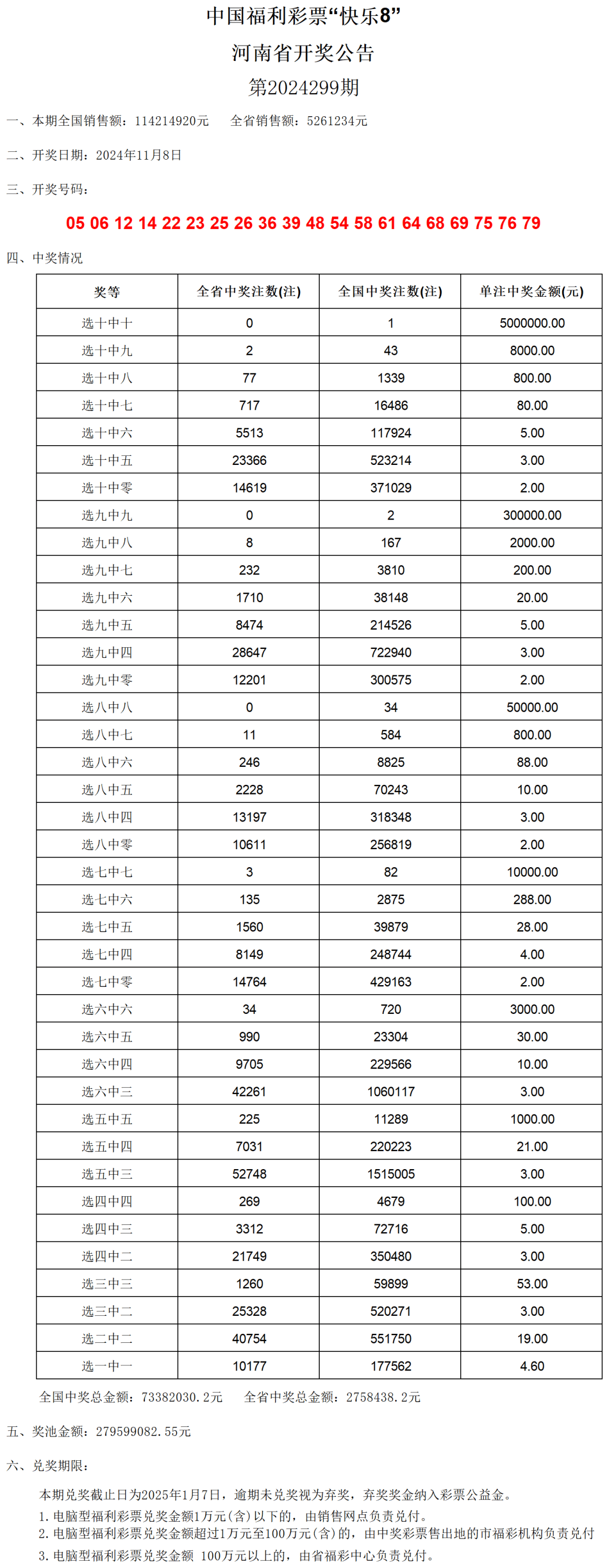 新澳门2024历史开奖记录查询表,适用性策略设计_策展版Z28.161