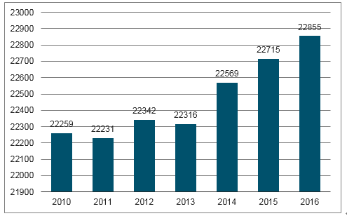 2024全年资料免费大全,深度数据应用实施_多彩版T65.874