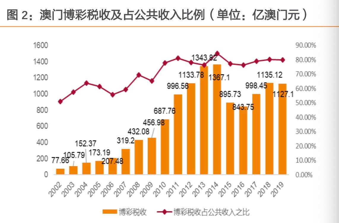 澳门一码一码100准确挂牌,协商解答落实细节_财务制G69.68