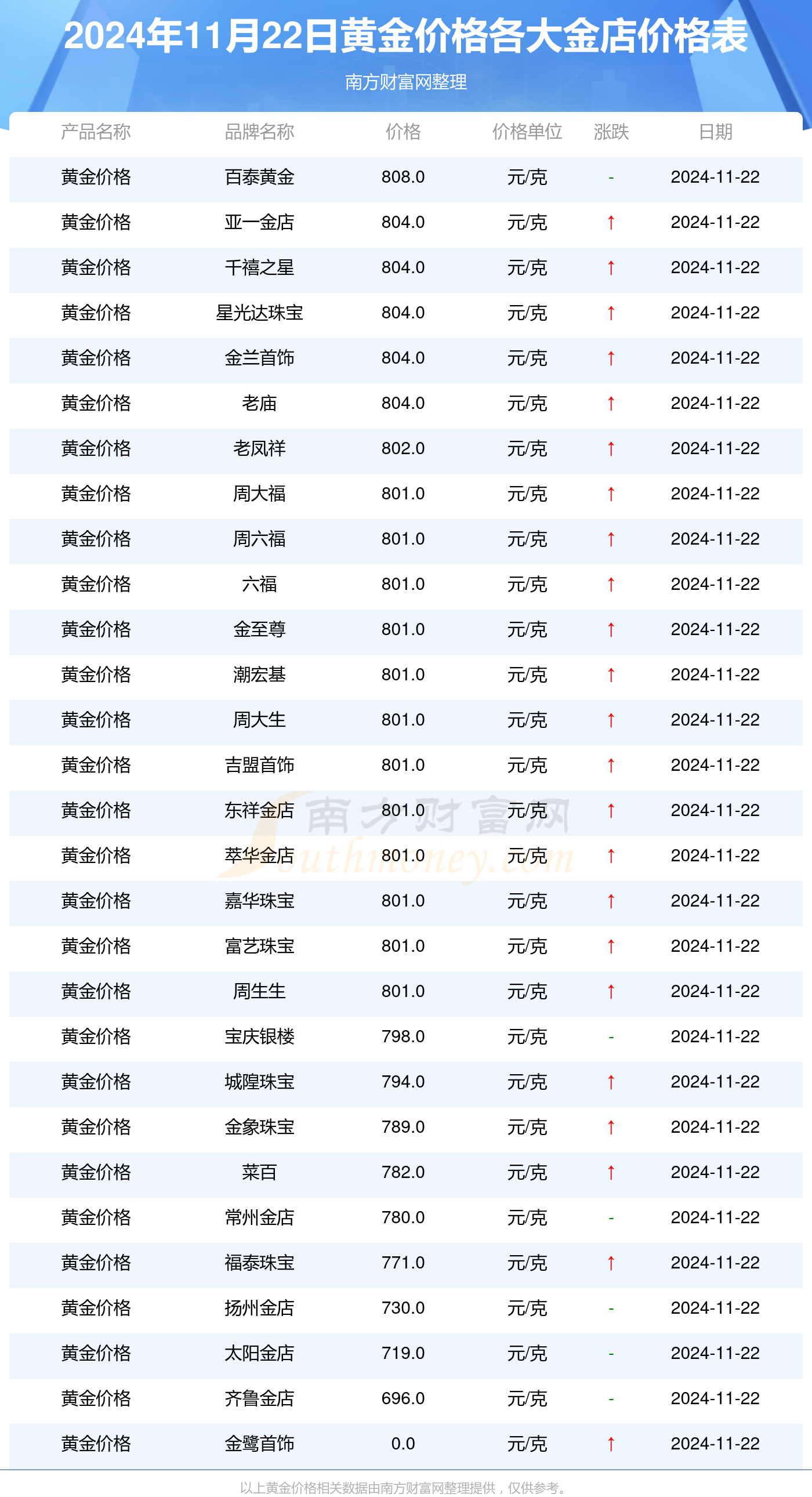 黄金价格今日最新价2024,2024黄金最新报价：今日价格动态,贵金属市场行情预测