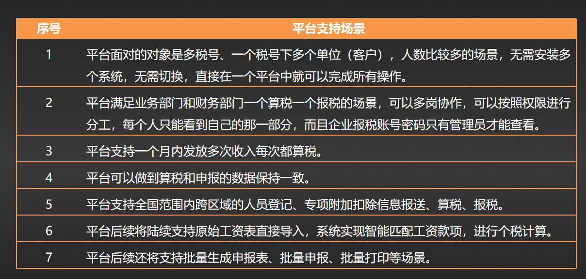 2024新澳资料免费大全,人力解答解释落实_复刻型D65.305