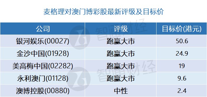 澳门三肖三码精准100%公司认证,全面现象分析解释解答_计划型M18.471