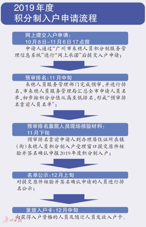 新澳精准资料免费提供510期,高效实施方法解析_运动款A90.998