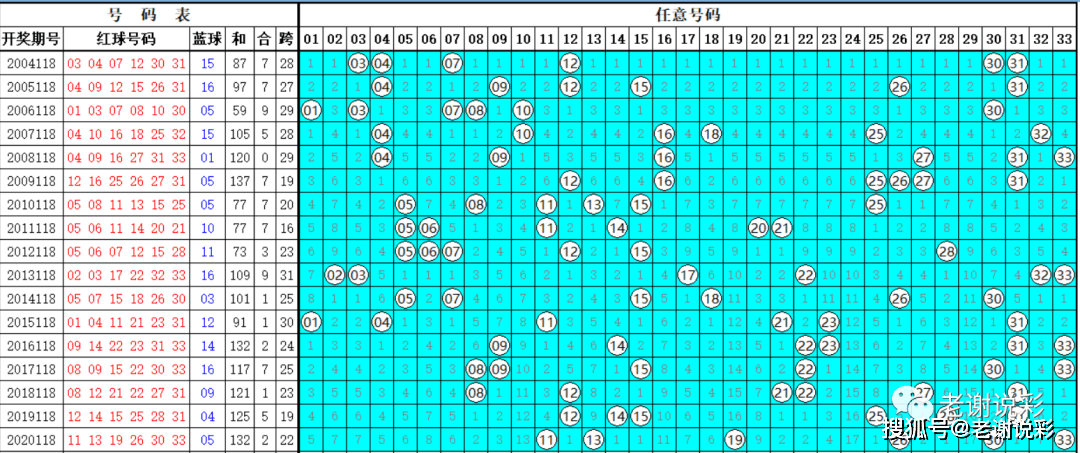 新澳历史开奖最新结果查询今天,数据解读说明_休闲版W53.300