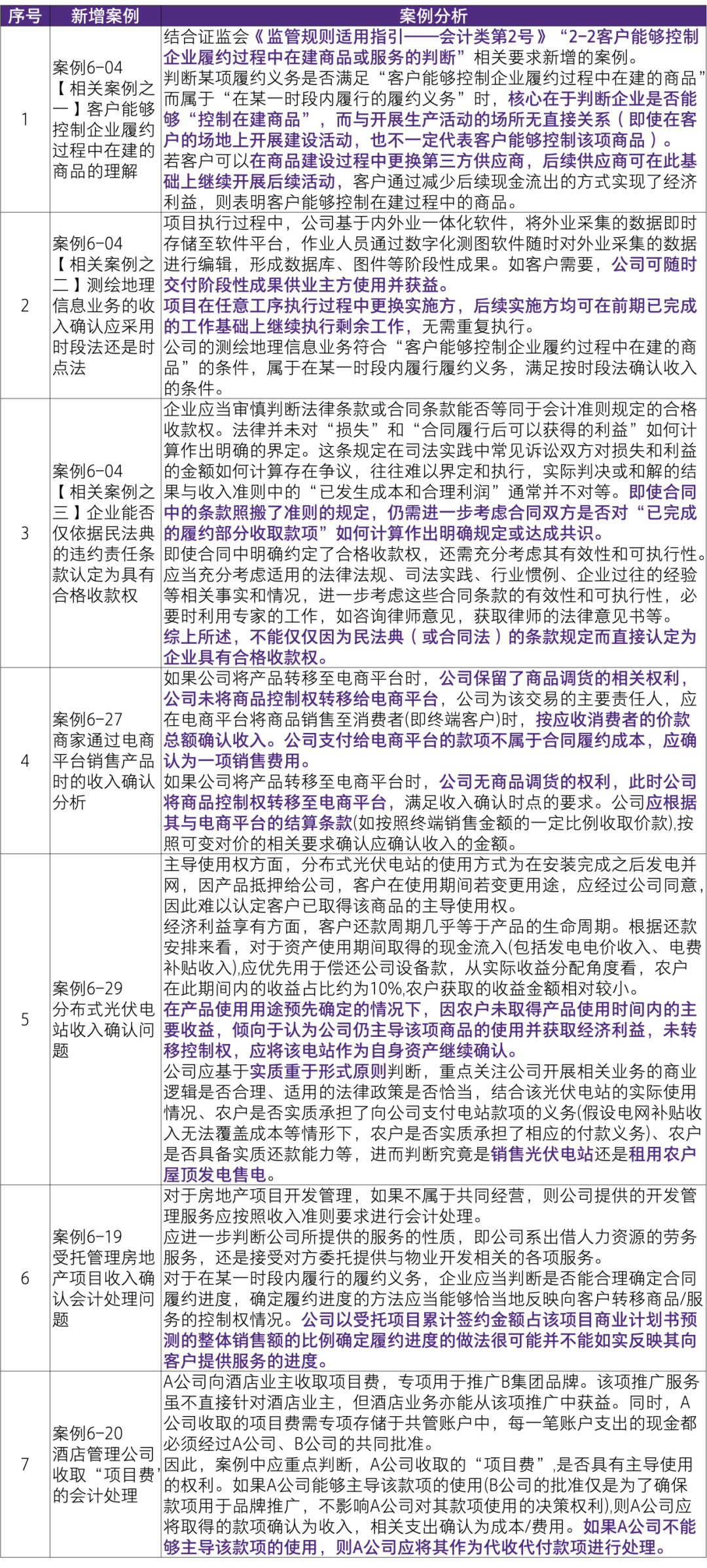 今晚一定出准确生肖,财务方案解析_还原集W55.116