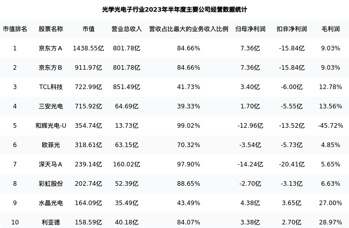 京东方a最新业绩报告分析,京东方A最新业绩分析解读, 电子行业的领头羊