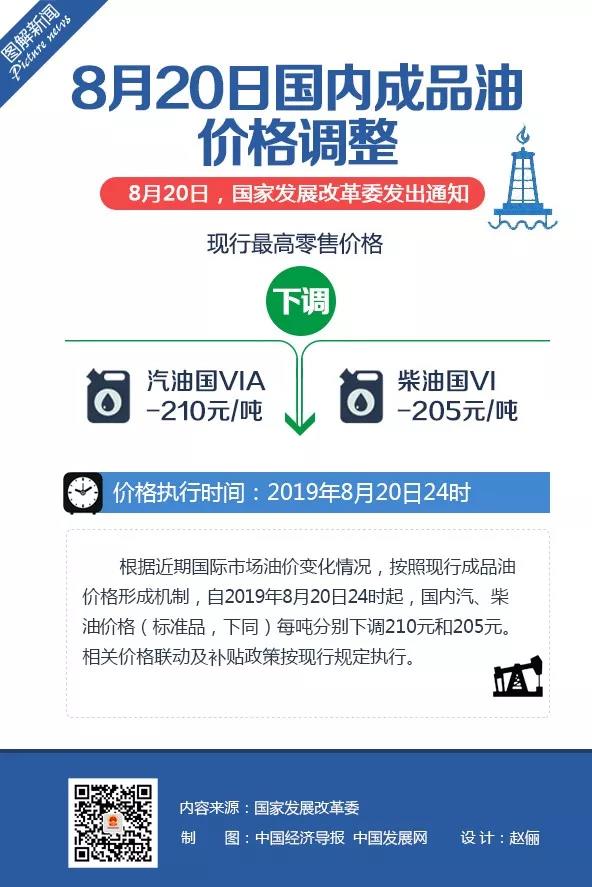 今日油价最新调整通知,今日油价调整最新公告, 环保出行的经济考量