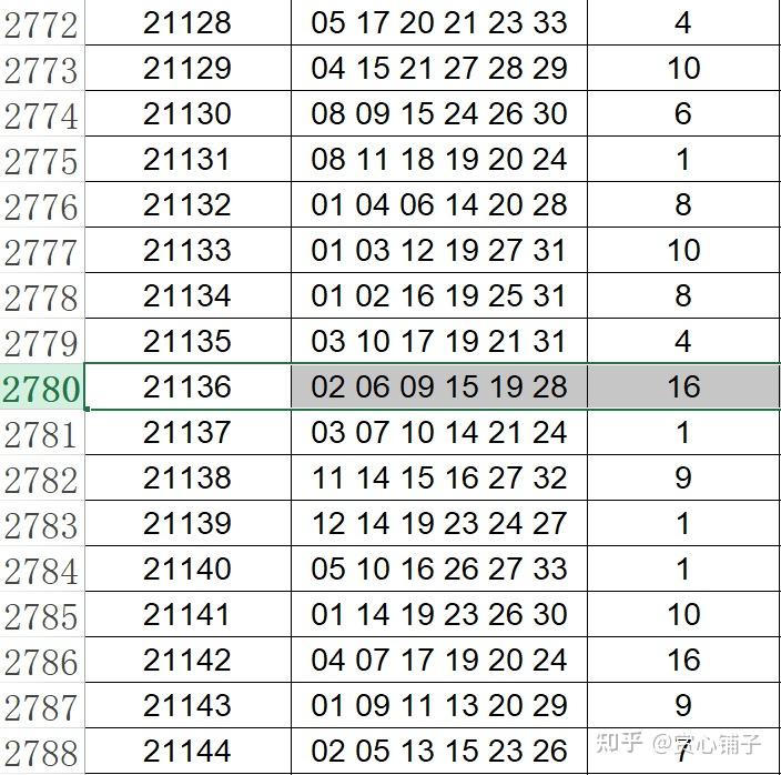 2024年澳门天天开好彩,预测分析解释定义_普通版G39.971