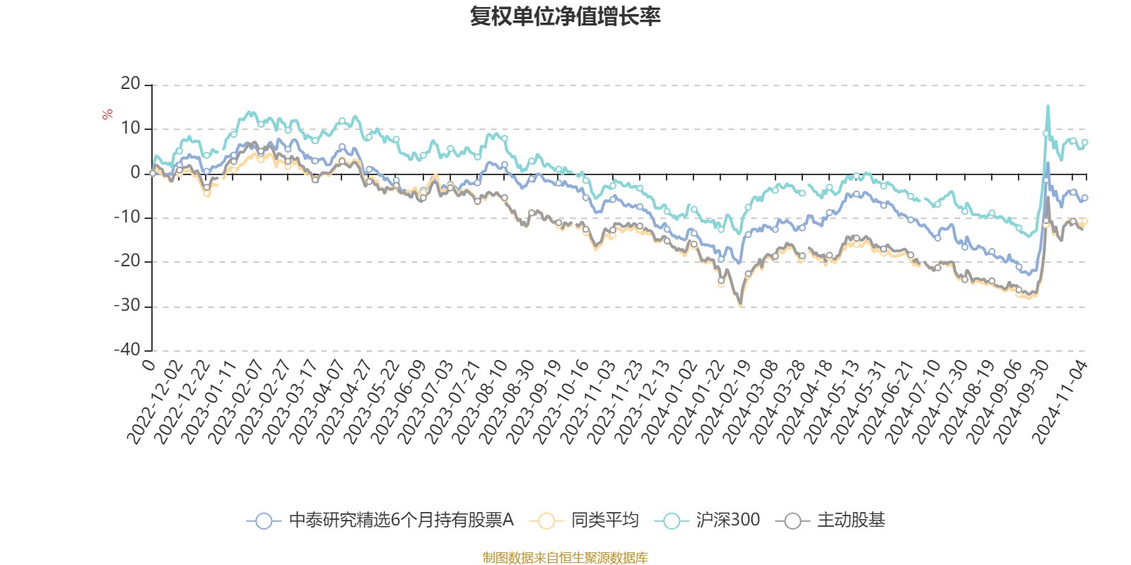 新奥2024年免费资料大全,最新解答解析说明_投入版T58.430