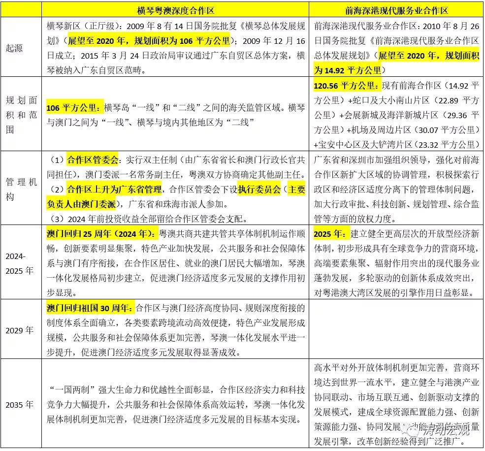 新澳2024年最新版资料,人力资源落实方案_大众版L17.609