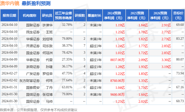 新澳2024年精准资料,定制解答解释落实_明星款R17.206