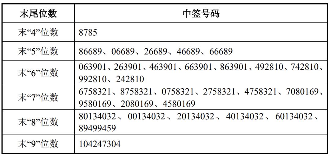 2024香港港六开奖记录,全面数据策略实施_网络版F98.463