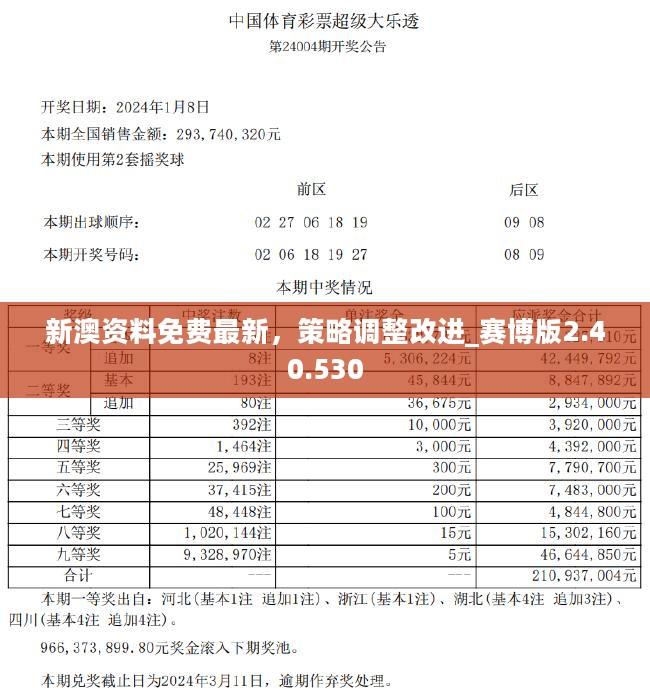 2024新奥资料免费精准资料,才智解答执行落实_活泼版R91.379