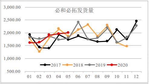 澳门今晚开特马+开奖结果走势图,连贯性执行方法评估_管理版E57.486