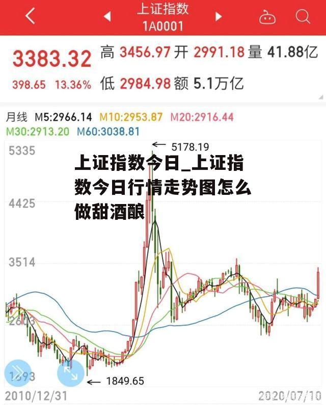 上证指数最新行情,上海证券综合指数今日走势,股市走势实时分析