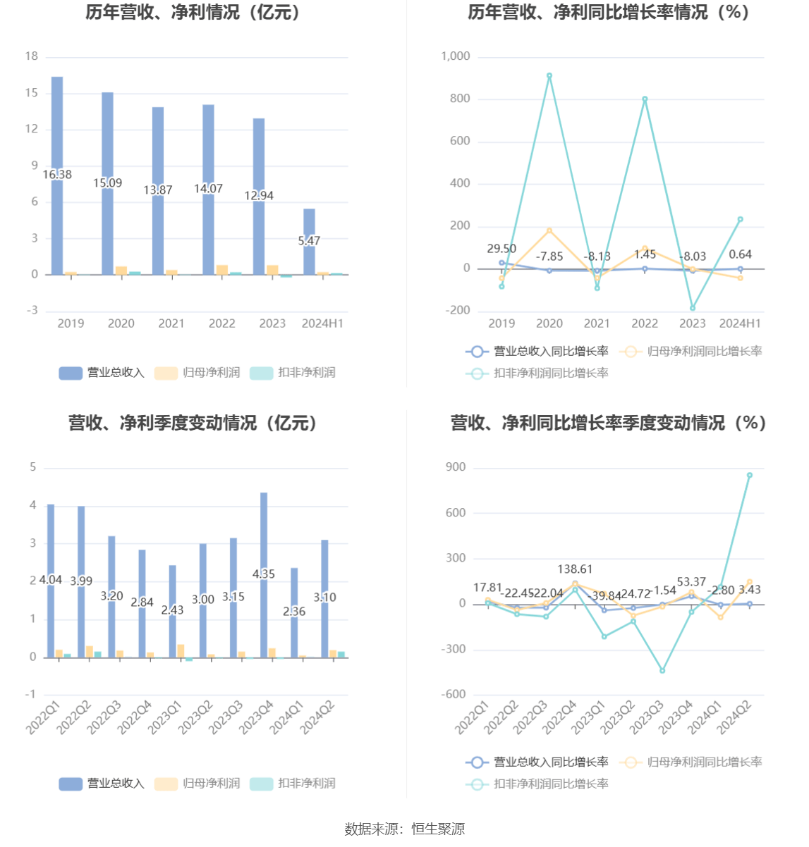 新澳2024今晚开奖结果,精密路径解析解答解释_试用款S18.853