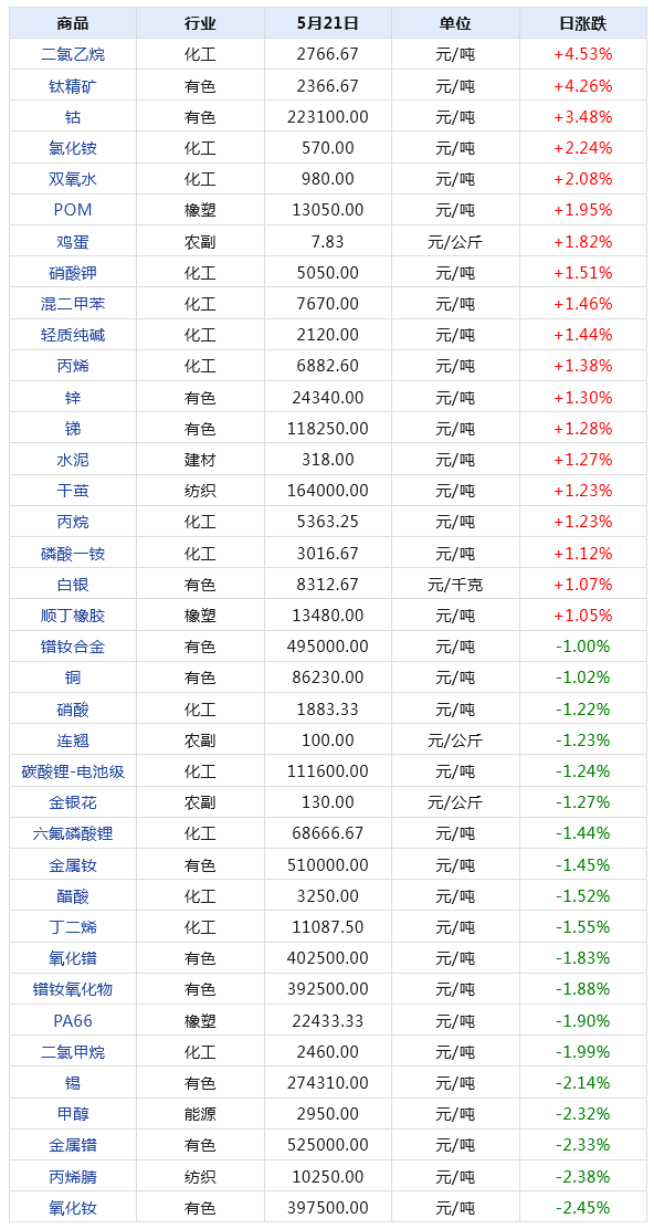 2024澳彩开奖记录查询表,全面数据应用执行_显示品F32.332